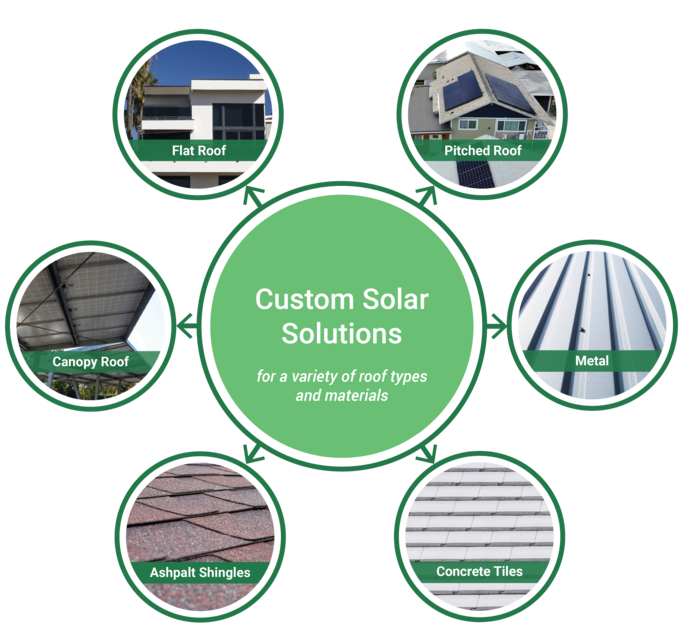 Go Local Powur offers custom solar solutions for flat roofs, pitched roofs, canopy roofs, metal, asphalt shingles, and concrete tiles. Go Local Powur offers custom solar solutions for flat roofs, pitched roofs, canopy roofs, metal, asphalt shingles, and concrete tiles.